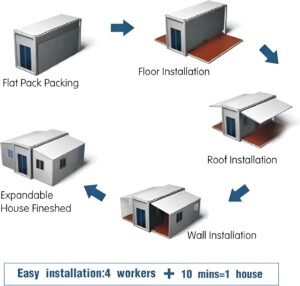 Portable Home with Restroom